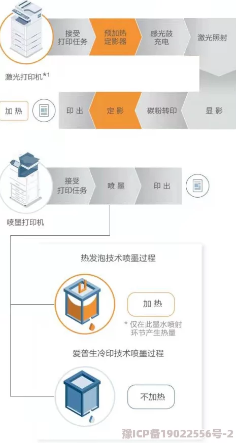 文档被挂起无法打印怎么解决2025打印机元宇宙连接技术新突破