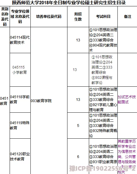 陕西师范大学研究生教育发展现状与未来趋势探索分析