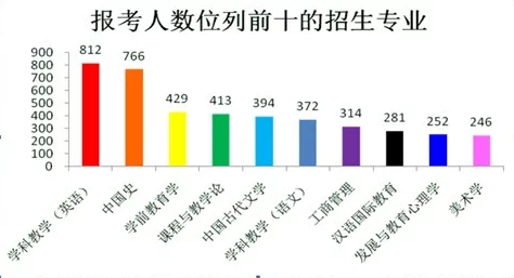 陕西师范大学研究生教育发展现状与未来趋势探索分析