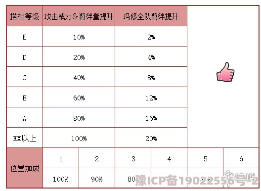 边缘迷阵角色升星表最新爆料：独家攻略助你飞速提升实力！