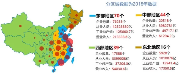 国内国外日产一区二区产地划分及各区产量差异分析