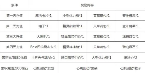 2024最新仙剑玲珑VIP全价格表及超值充值攻略，爆料折扣助你畅游游戏世界