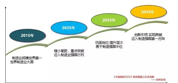 综合国产2025智造强国核心技术自主创新引领产业升级