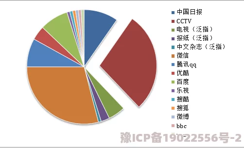 日韩欧美另类在线视频多元文化交融与网络传播的现状及影响分析