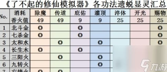 修仙宿舍飞升秘籍：最新战斗力爆表升级攻略与隐藏技巧大公开！