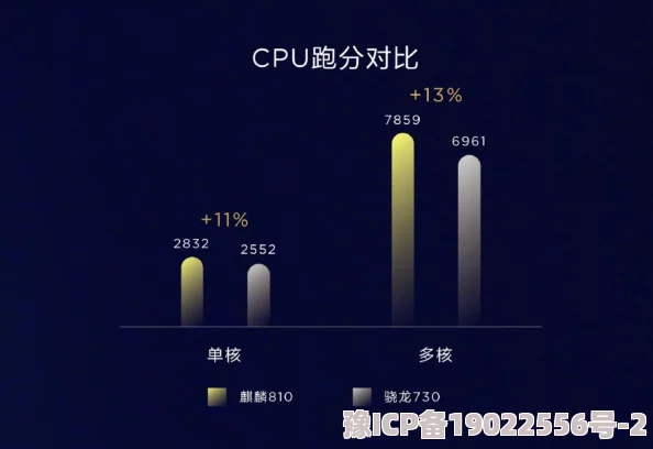 骁龙778G什么水平2025年主流中端芯片性能略显老旧但仍可胜任日常使用