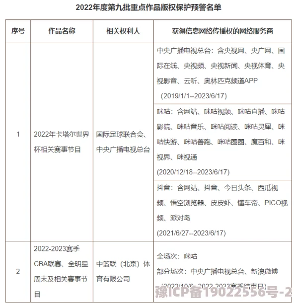 潦草网2022福利片涉嫌传播未经授权影片内容已被有关部门查处