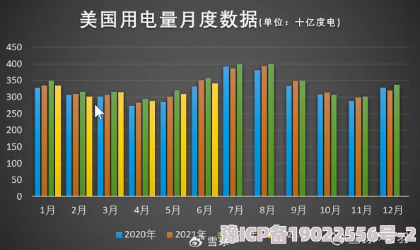 美国三色电费2024免费吗现在2025年起或推行阶梯电价低收入家庭可申请补助