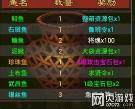 2023最新休闲塔防游戏礼包码全集及独家兑换攻略，速领稀有福利爆料！