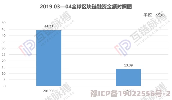 独家爆料！伏天记最新VIP充值金额梯度全揭秘及满级尊享价详解