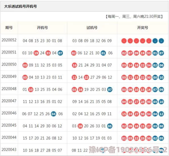 开机号试机号谨防诈骗套路多陷阱深层层套路需警惕