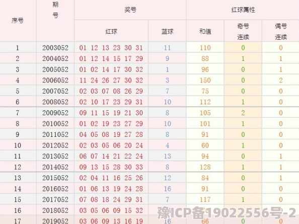 开机号试机号谨防诈骗套路多陷阱深层层套路需警惕