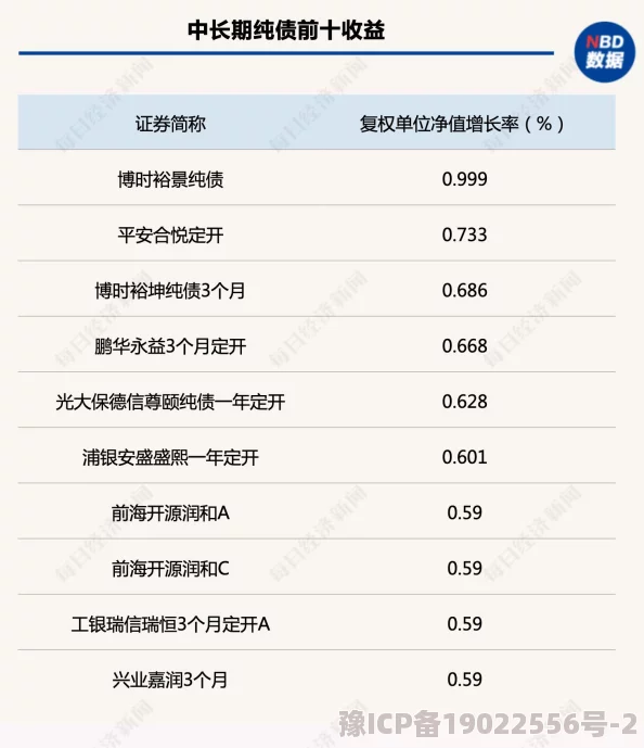 深度解析短期纯债基金相较于其他债券基金的风险较低性探讨