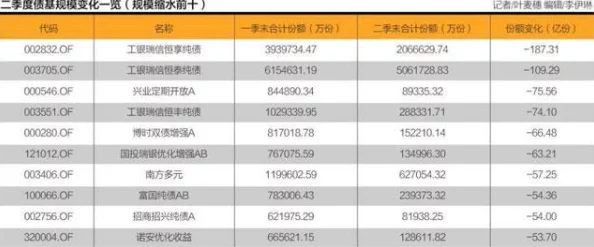 深度解析短期纯债基金相较于其他债券基金的风险较低性探讨