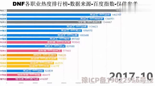 DNF 2025职业热度深度解析哪个职业最受欢迎？