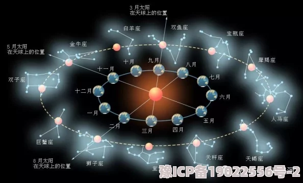 探索星空至地球的旅行路径：深度解析星际航行技术与挑战