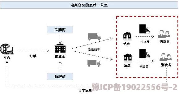 深度解析明日之后兑换码的正确输入位置与流程指南