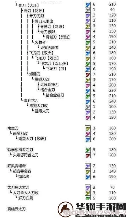 深度解析铁刀与太刀在《怪物猎人》中的性能优劣对比