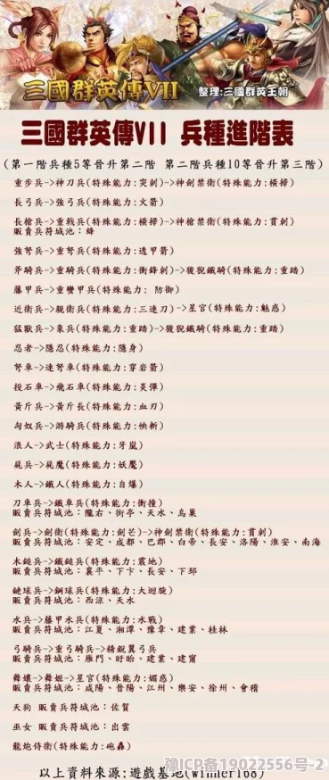 深度解析《三国群英传3》兵种相克图表：全面介绍兵种克制关系与战略运用