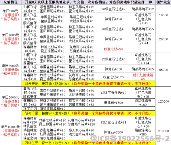 深度解析飞翔之光新区开服时间表及详细开区介绍