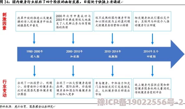 深度解析肥鹅健身房中尼德霍格的产出效率与次数探究