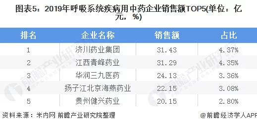 三角洲行动药品系统：深度解析其恢复与增强效果