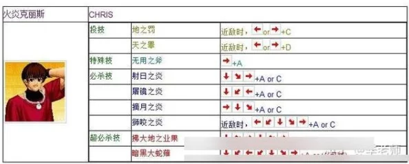 97拳皇深度解析连招键位与技巧全攻略