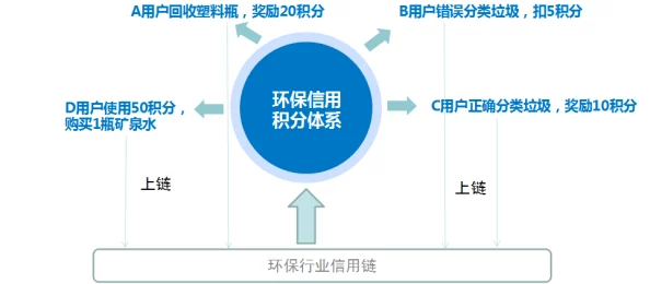 异环联机可行性深度解析与技术探讨