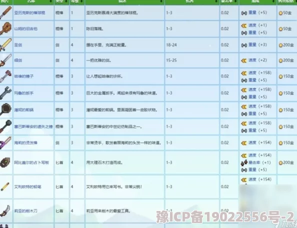 星露谷物语高防御装备推荐：最佳护甲选择指南