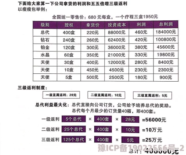 代理神仙道的费用是多少？详细解析代理成本与收益