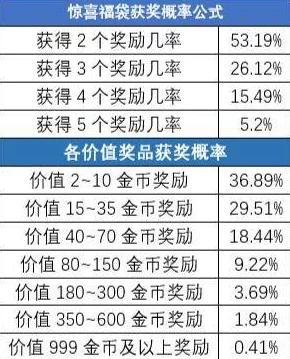 新增奖励深度解析《推理学院》最受欢迎道具惊喜福袋重大改动