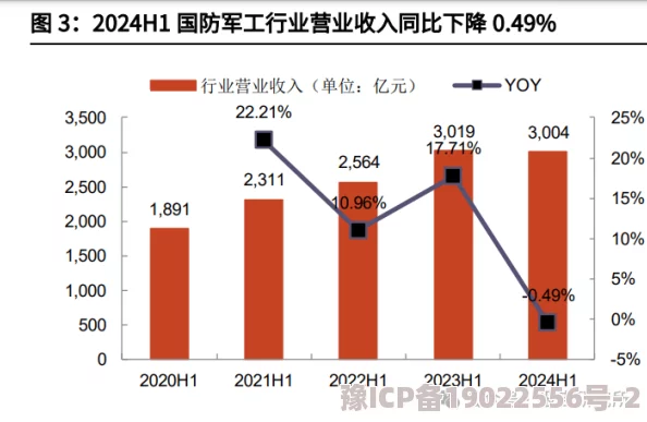 2025年科技视角下的三国谋定天下：军略建筑武卫营在现代战略模拟中的作用