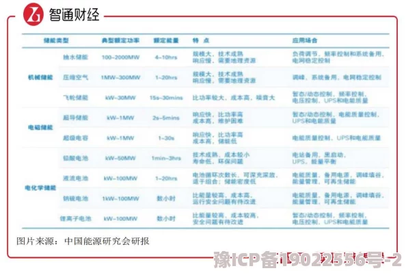 2025年热门技术解析：七日世界高效水力循环装置的创新制造方法攻略