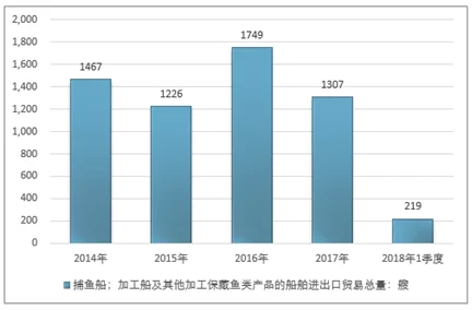 2025年捕盗行纪中如何获取顶级石料位置详解