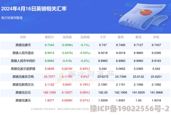 2025年最新版时光杂货店兑换码高效使用方法教程详解