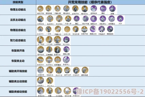 2025年热门世界启元希德阵容构建：高效技能搭配方案最新分享